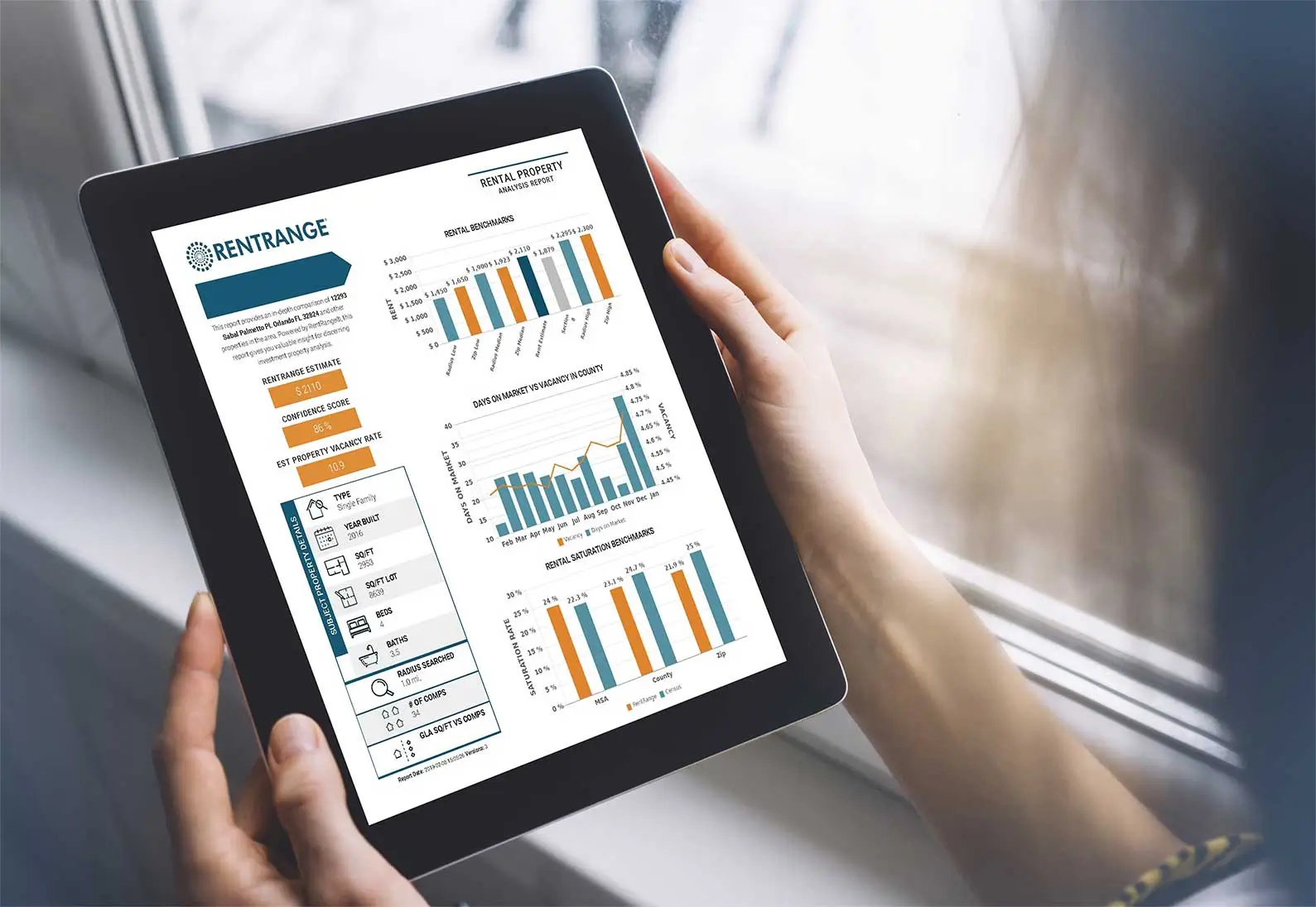 Free Spring Rental Analysis
