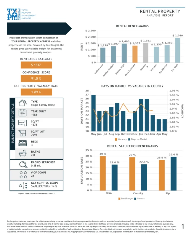 Sample Free Market Analysis